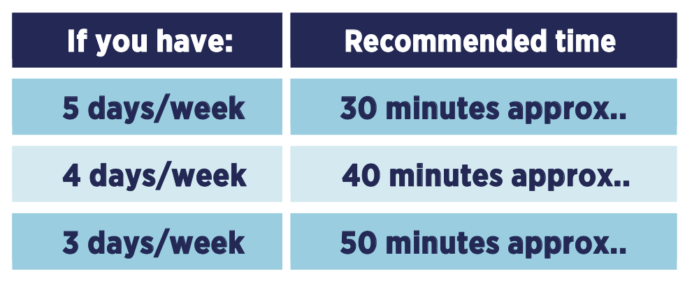 Recommended Time